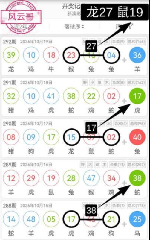 规律13